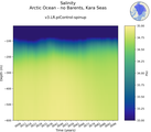 Time series of Arctic Ocean - no Barents, Kara Seas Salinity vs depth